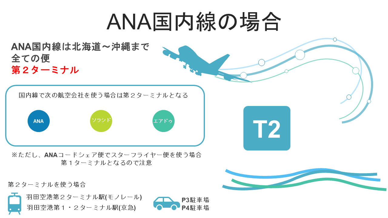 ANA国内線の場合の羽田空港ターミナル情報