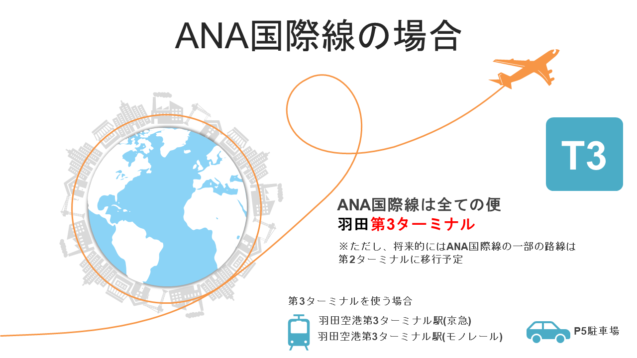 ANA国際線の場合の羽田空港ターミナル情報