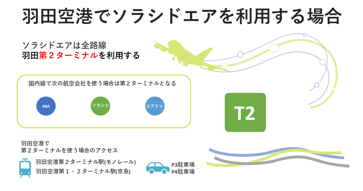 羽田空港でソラシドエアを利用する場合のターミナル情報