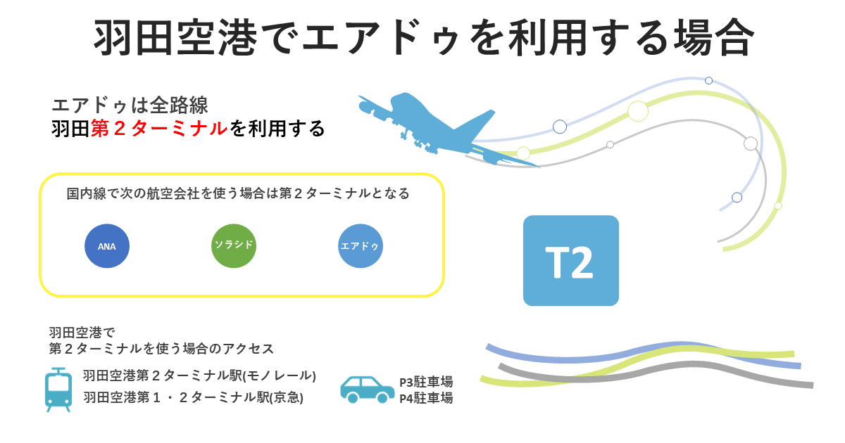 AIRDO便で羽田空港第２ターミナルを利用する場合の基本情報