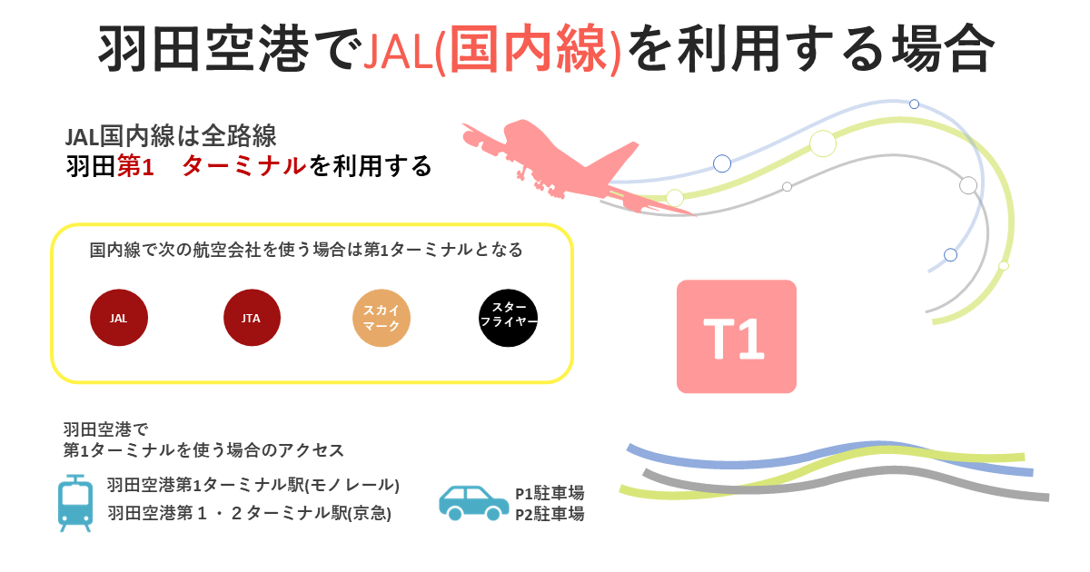 JAL国内線を使う場合の第１ターミナル情報まとめ