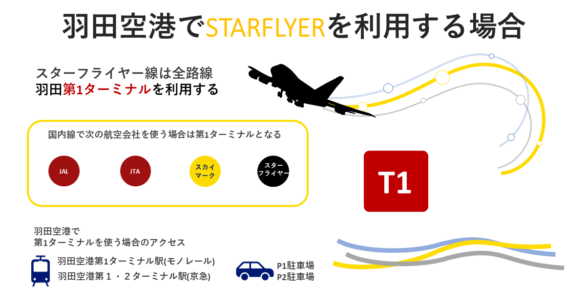 羽田空港でスターフライヤーを利用する時のターミナル情報