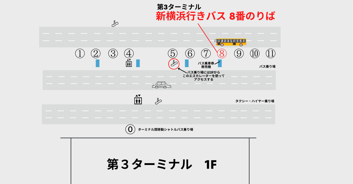 第3ターミナル新横浜方面バスのりば