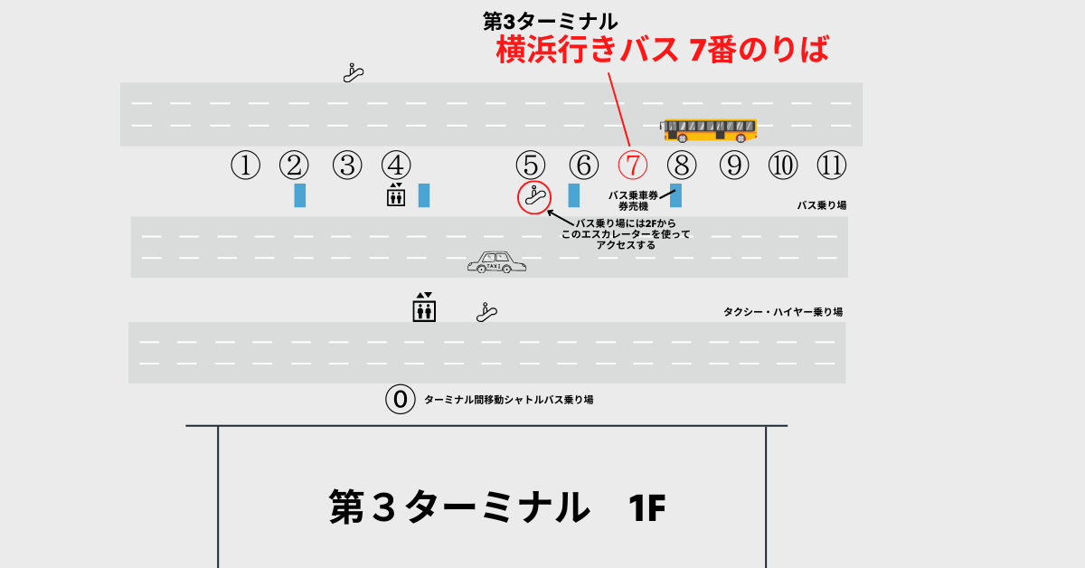 T3 bus from haneda to YOKOHAMA